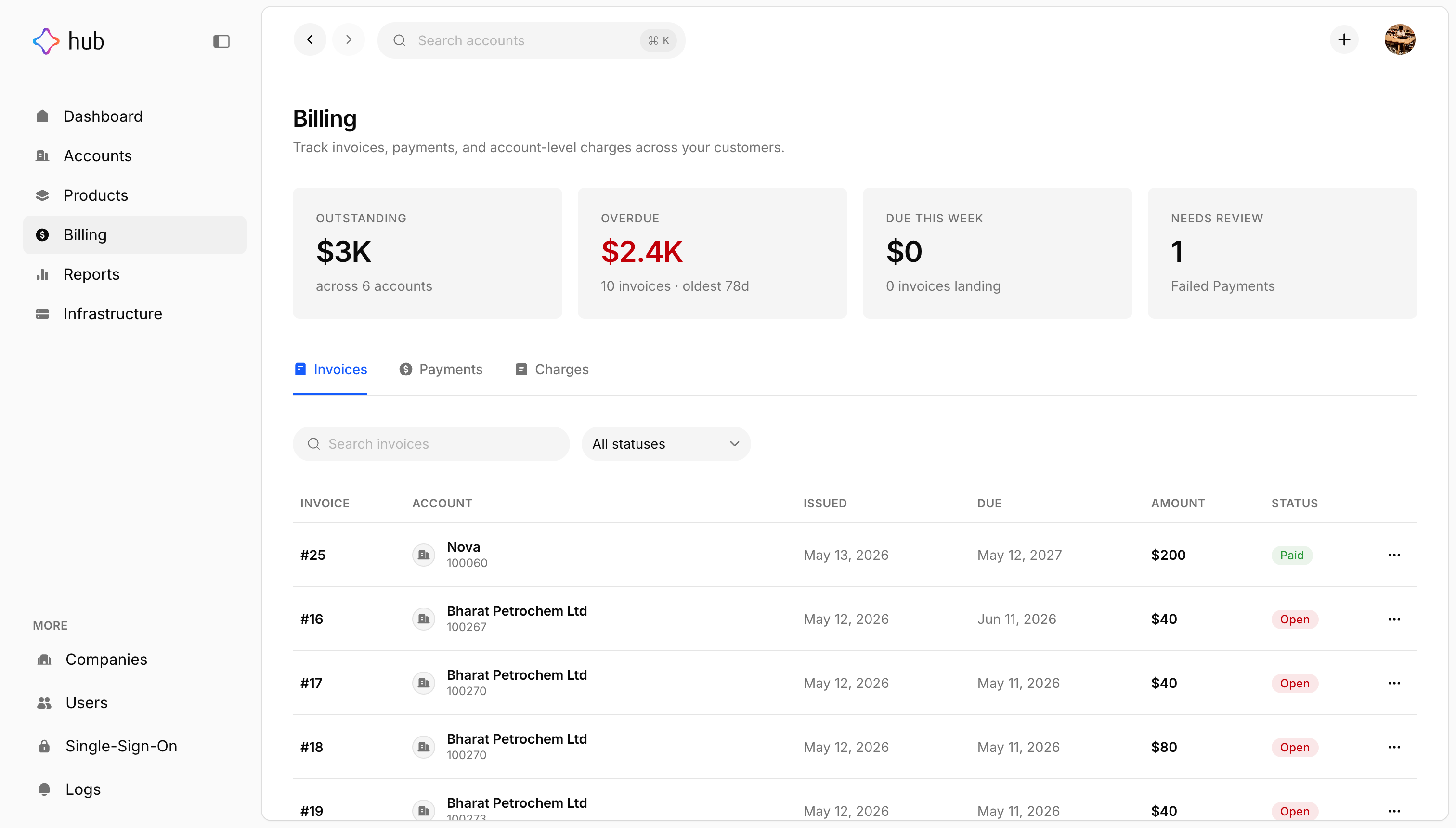 Hub billing overview with outstanding, overdue, and invoice list