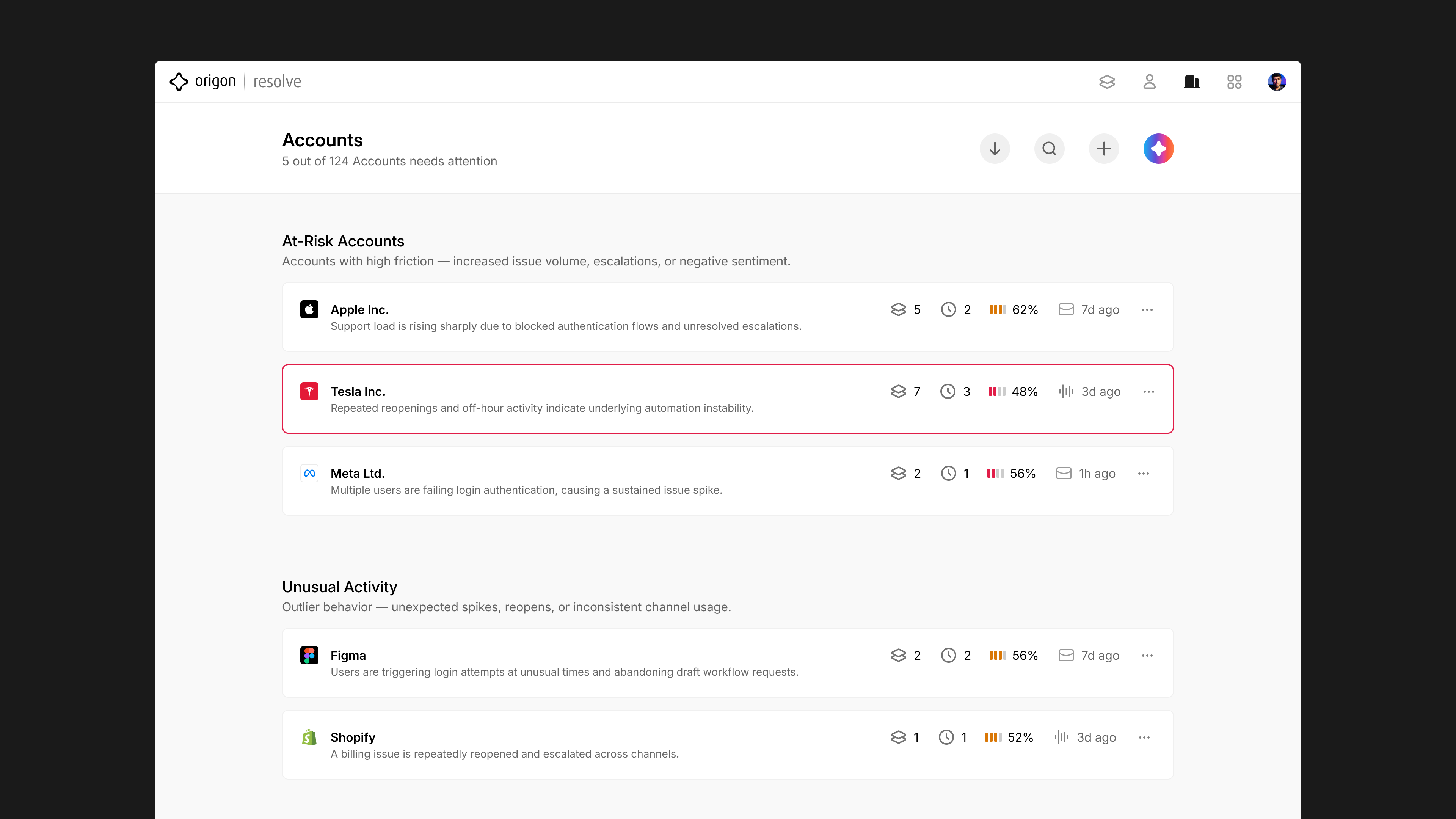 Resolve Accounts List