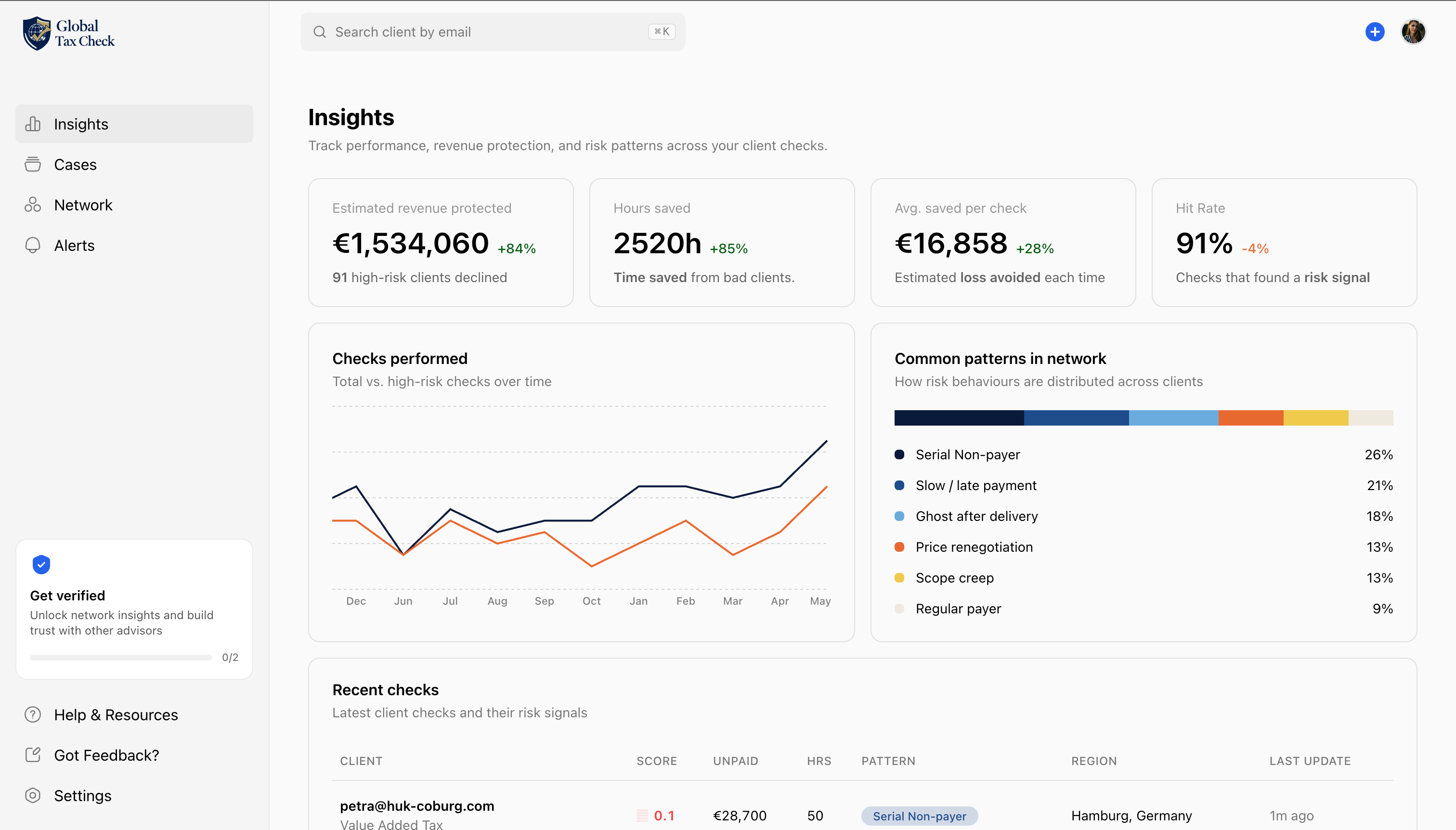 Tax Check insights dashboard with revenue protected, hours saved, and risk patterns across clients